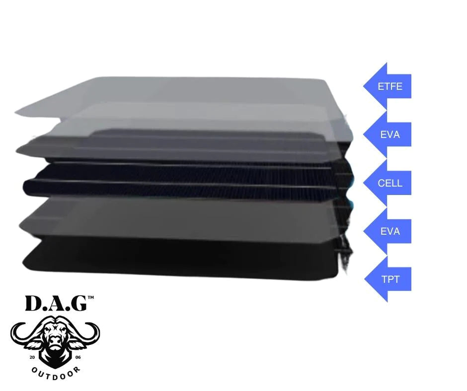 D.A.G MONOCRYSTALLINE 100 W 18V FLEXIBLE SOLAR PANEL