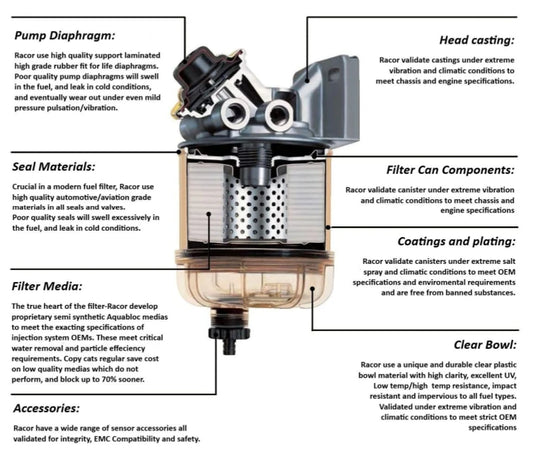 RACOR FUEL FILTERS-WATER SEPARATOR KIT ISUZU DMAX 3.0 & 2.5