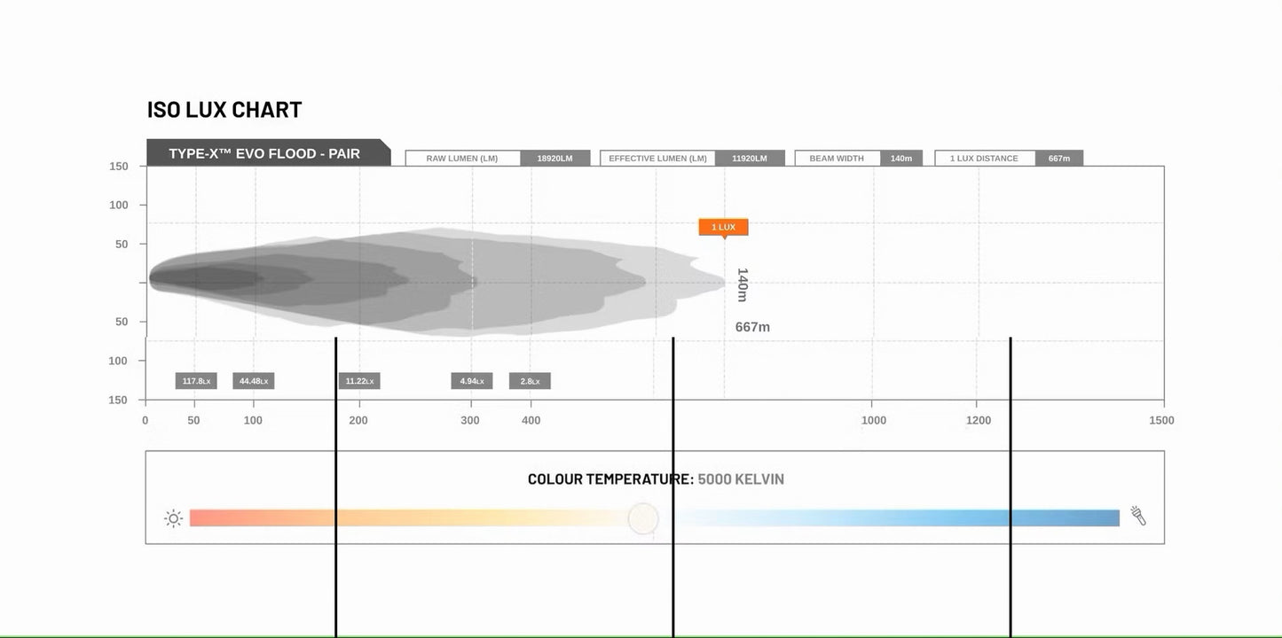 STEDI TYPE-X EVO 8.5" DRIVING LIGHT (SPOT) (SINGLE)