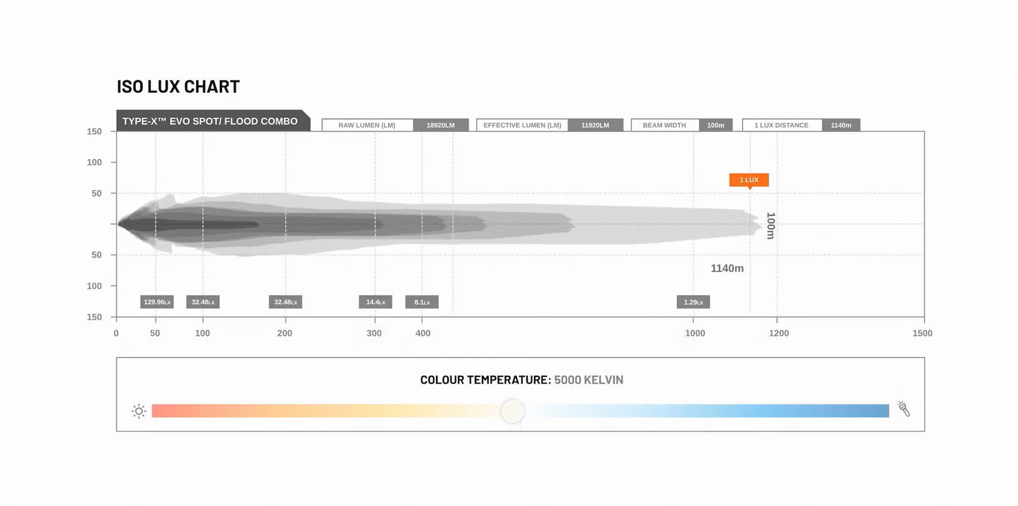 STEDI TYPE-X EVO 8.5" DRIVING LIGHT (SPOT) (SINGLE)