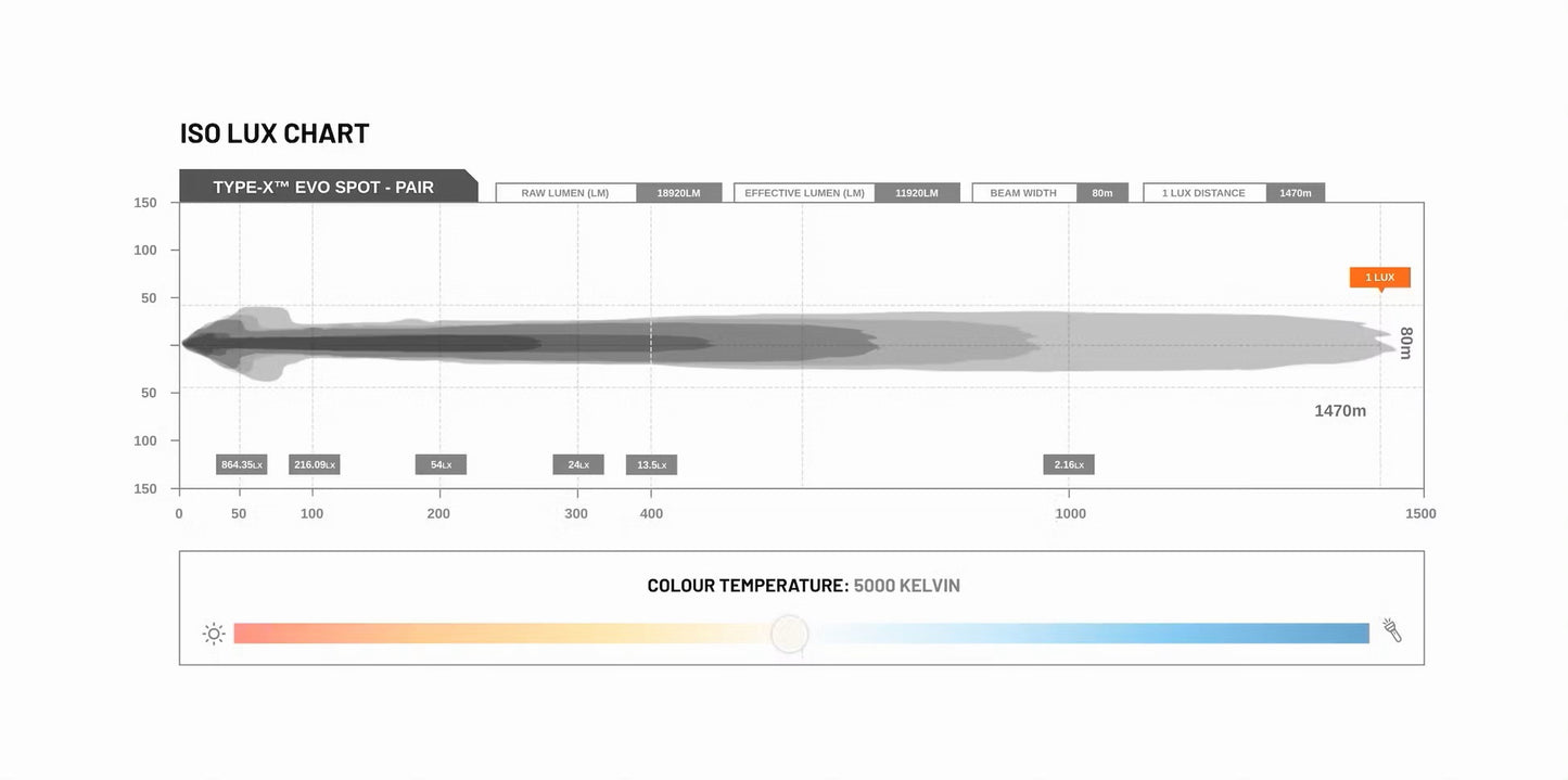 STEDI TYPE-X EVO 8.5" DRIVING LIGHT (SPOT) (SINGLE)