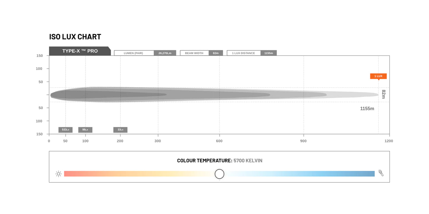 STEDI TYPE X PRO LED SPOTLIGHT SET